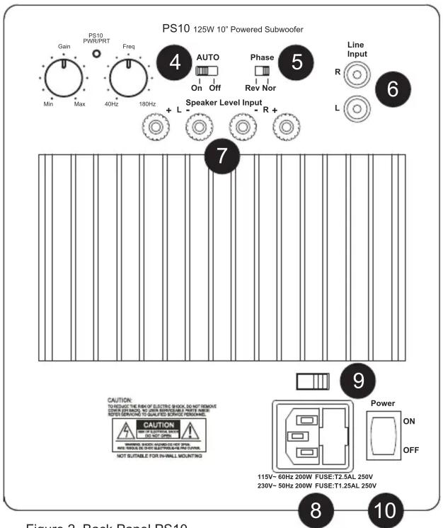 PS10 125W 10" Powered Subwoofer Gain PS10 PWR/PRT Freq 4 AUTO On Off Phase Rev Nor Line Input R 6 Min Max 40Hz 180Hz + L - Speaker Level Input - R + 7 L 9 CAUTION: TO REQUEST THE RISK OF ELECTRIC SHOCK, DO NOT REMAIN ORDER ENSMOK TO ZONE BREADS/SMALL NAME ON RETURN SERVO TO QALFES SERVICE MANUAL CAUTION OF ELECTRIC SHOCK DO NOT OPEN WARNING SHOCK NO OR SHALL NOT BEANS NOT SUITABLE FOR IN-WALL MOUNTING 115V~60Hz 200W FUSE:T2.5AL 250V 230V~50Hz 200W FUSE:T1.25AL 250V Power ON OFF Figure 2. Back Panel PS10 8 10