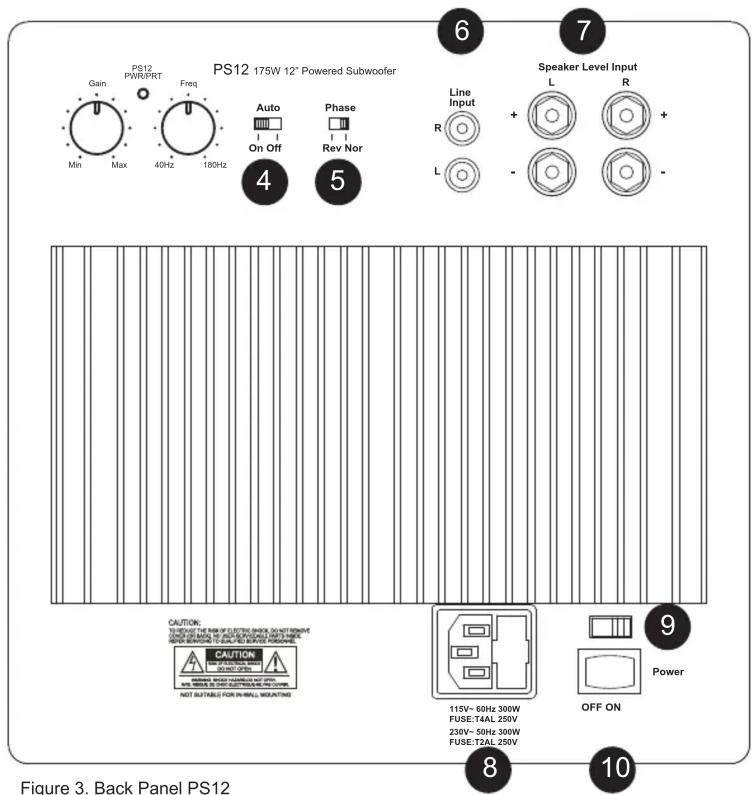 PS12 175W 12" Powered Subwoofer Gain PWR/PRT Freq Min Max 40Hz 180Hz Auto On Off Phase Rev Nor Line Input R L Speaker Level Input + - L R + - CAUTION: FOR THE TIME OF LUTTER SWITCH, DO NOT REQUIRE WEATHER TO BE USED IN A BANANA LEAF. NOT AVAILABLE FOR IN WALL MEATURING 115V~ 60Hz 300W FUSE:T4AL 250V 230V~ 50Hz 300W FUSE:T2AL 250V OFF ON 9 Power Figure 3. Back Panel PS12 8 10