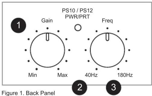 PS10 / PS12 PWR/PRT Gain Freq Min Max 40Hz 180Hz Figure 1. Back Panel