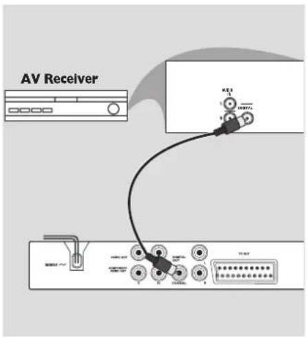 AV Receiver 0000 W3 W2 W1 W0 W3 W2 W1 W0 W3 W2 W1 W0 W3 W2 W1 W0 W3 W2 W1 W0 W3 W2 W1 W0 W3 W2 W1 W0 W3 W2 W1 W0 W3 W2 W1 W0 W5 W2 W1 W0 W3 W2 W1 W0 W3 W2 W1 W0 W3 W2 W1 W0 W3 W2 W1 W0 W3 W2 W1 W0 W3 W2 W1 W0 W3 W2 W1 W0 W3 W2