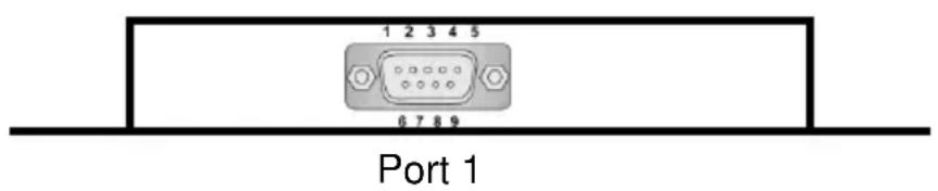 1 2 3 4 5 6 7 8 9 Port 1