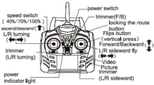speed switch ( 40%/70%/100% ) ascend/descend (↑) L/R turning ←→ power switch trimmer(F/B) locking the route button Flips button (vertical press) Forward/Backward (↓) trimmer (L/R turning) L/R sideward fly ←→ Video Picture trimmer (L/R sideward) power indicator light