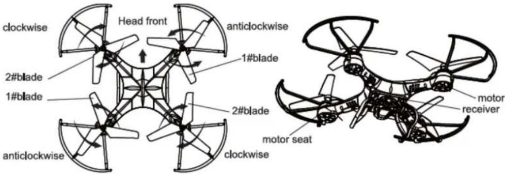 clockwise Head front anticlockwise 1#blade 2#blade 1#blade 2#blade clockwise motor seat motor receiver clockwise