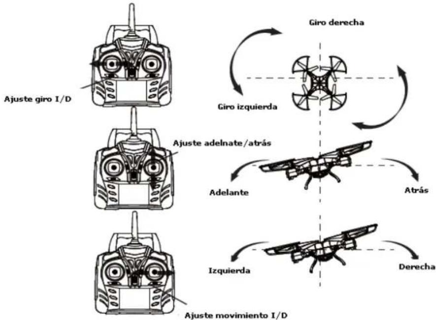 BRIGMTON BDRON-400 - AJUSTES DE VUELO - 10