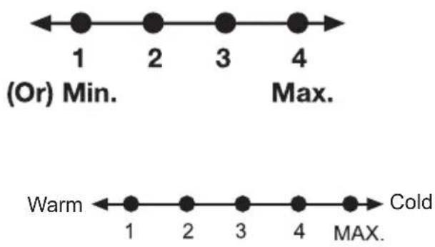 (Or) Min. Max. Warm 1 2 3 4 1 2 3 4 MAX. Cold
