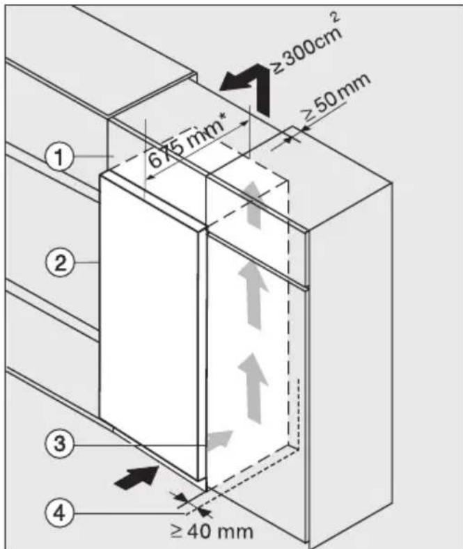 ≥300cm² ≥50mm 675 mm* ① ② ③ ④ ≥40 mm