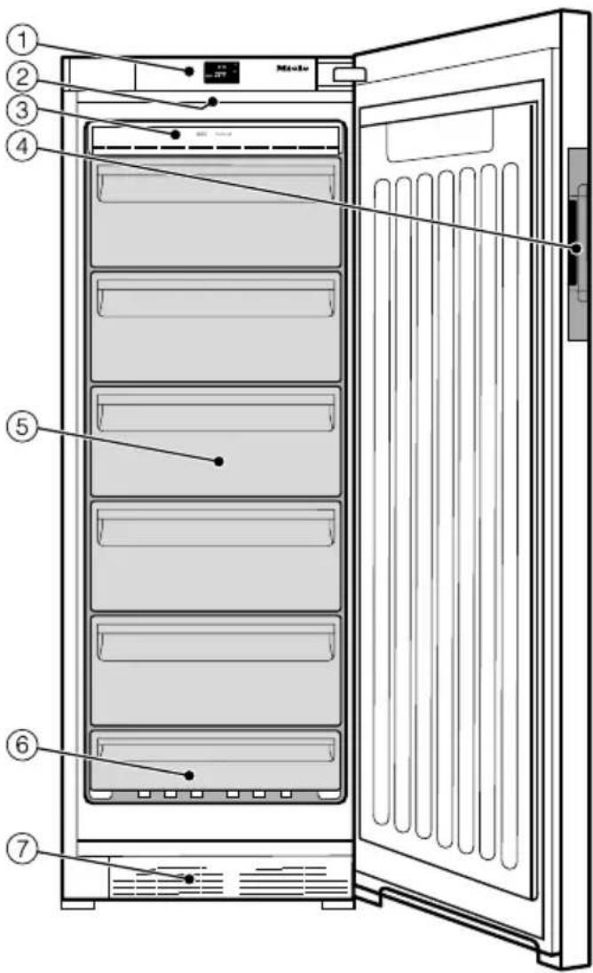 MIELE FN 24263 ws - Het afdanken van het oude toestel - 2