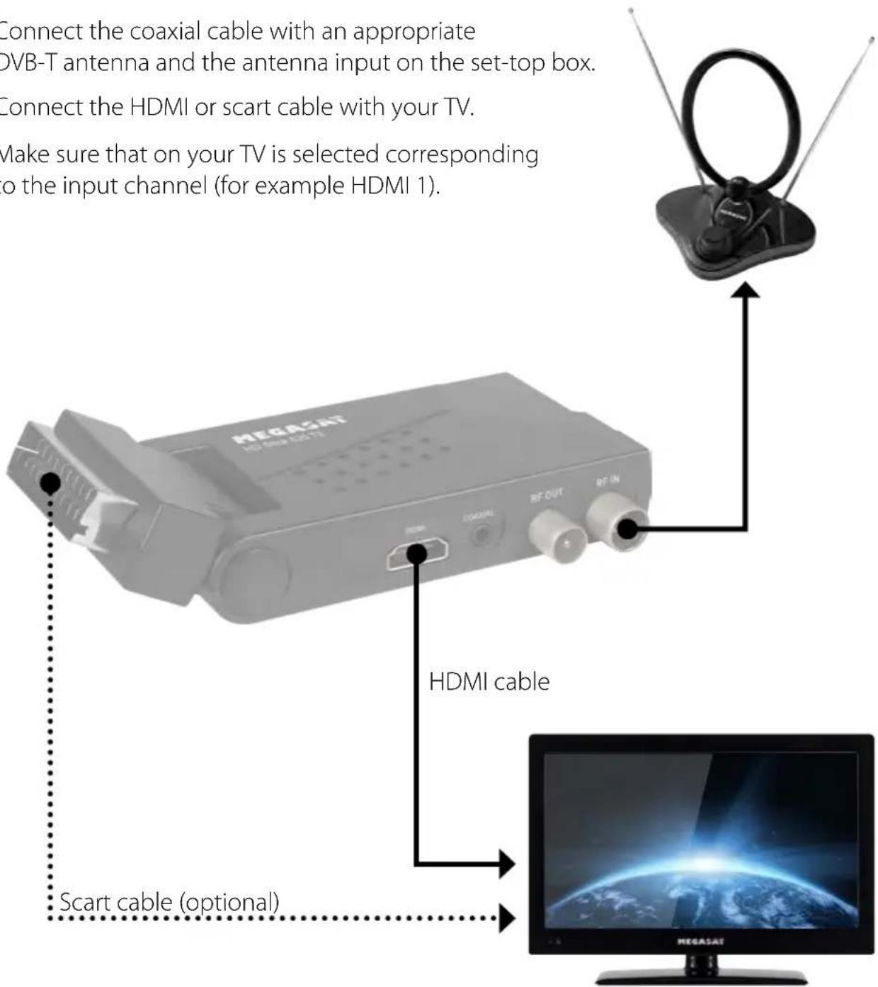 Connect the coaxial cable with an appropriate DVB-T antenna and the antenna input on the set-top box. Connect the HDMI or scart cable with your TV. Make sure that on your TV is selected corresponding to the input channel (for example HDMI 1). HDMI cable Scart cable (optional) MEGASAT