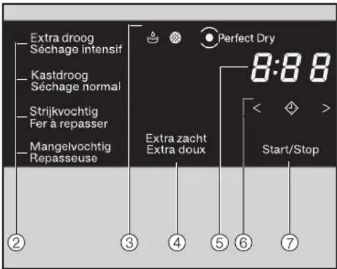 Extra droog Séchage intensif Kastdroog Séchage normal Strijkvochtig Fer à repasser Mangelvochtig Repasseuse Extra zacht Extra doux Perfect Dry 8:88 Start/Stop ② ③ ④ ⑤ ⑥ ⑦