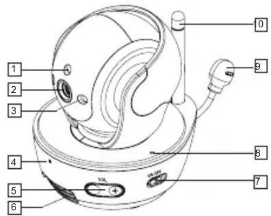 ALECTO DVM-191 - BABY-UNIT: - 1