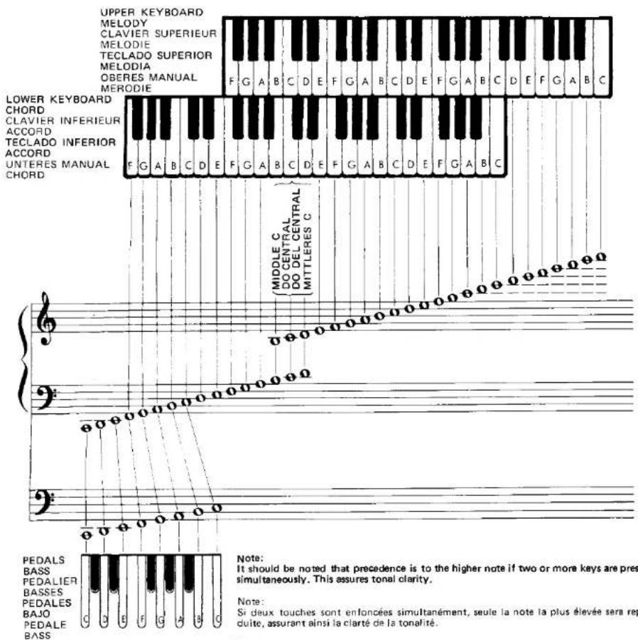 YAMAHA Electone B-60 - page - 1