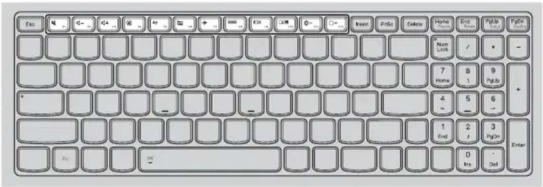 Enter Print Delete Home End Exit PipUp EndUp PipEn EndUp Num Lock / * - Home 8 1 9 PipUp + 4 ~ 5 - 6 - 1 End 2 / 3 PipOn Enter 0 Ine Del