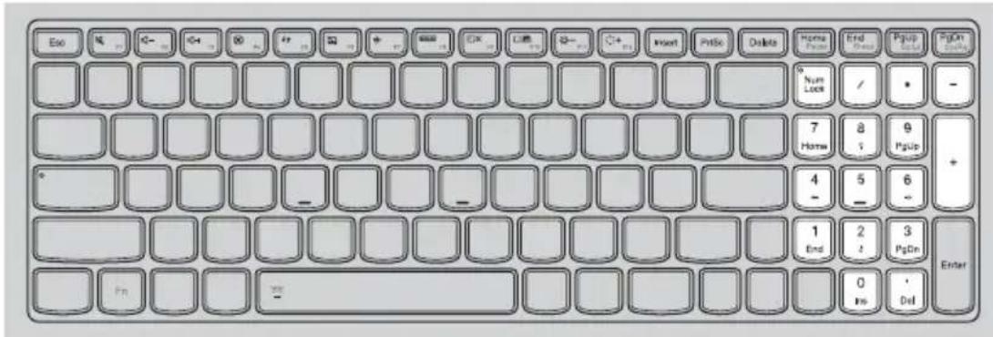 End C- G- D0 F+ S2 + - E# C# L## G# C# Insert P#### Delete Home Press End Press Pup Close PUp Close Nurn Lock / - Home 8 5 9 Pup + 4 - 5 - 6 - 1 End 2 / 3 PgDr Enter 0 Ins Del