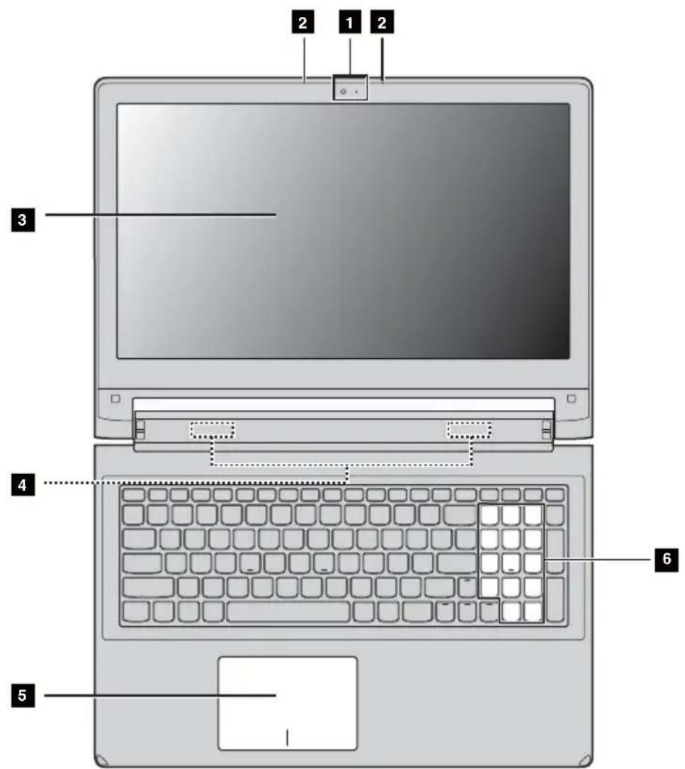 2 1 2 3 4 5 6