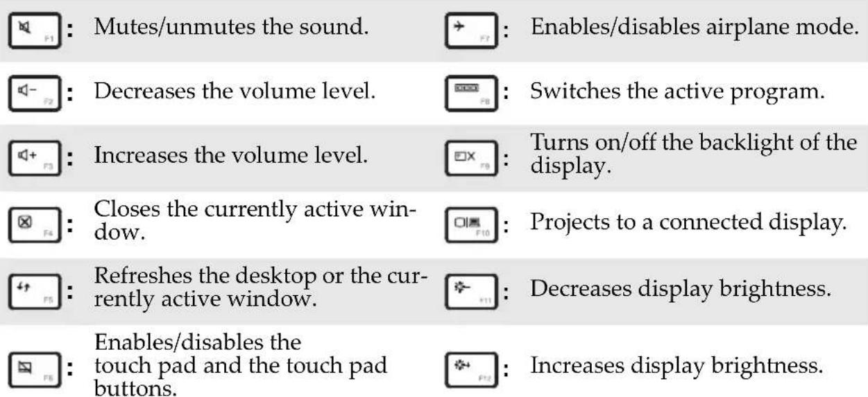 Mutes/unmutes the sound. Enables/disables airplane mode. Decreases the volume level. Switches the active program. Increases the volume level. Turns on/off the backlight of the display. Closes the currently active win- dow. Projects to a connected display. Refreshes the desktop or the cur- rently active window. Decreases display brightness. Enables/disables the touch pad and the touch pad buttons. Increases display brightness.