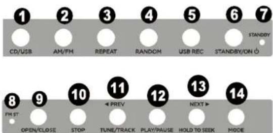 1 CD/USB 2 AM/FM 3 REPEAT 4 RANDOM 5 USB REC 6 STANDBY/ON 7 STANDBY 8 FH ST 9 OPEN/CLOSE 10 STOP 11 TUNE/TRACK 12 PLAY/PAUSE 13 NEXT > 14 HOLD TO SEEK MODE