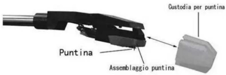 Puntina Assemblaggio puntina Custodia per puntina