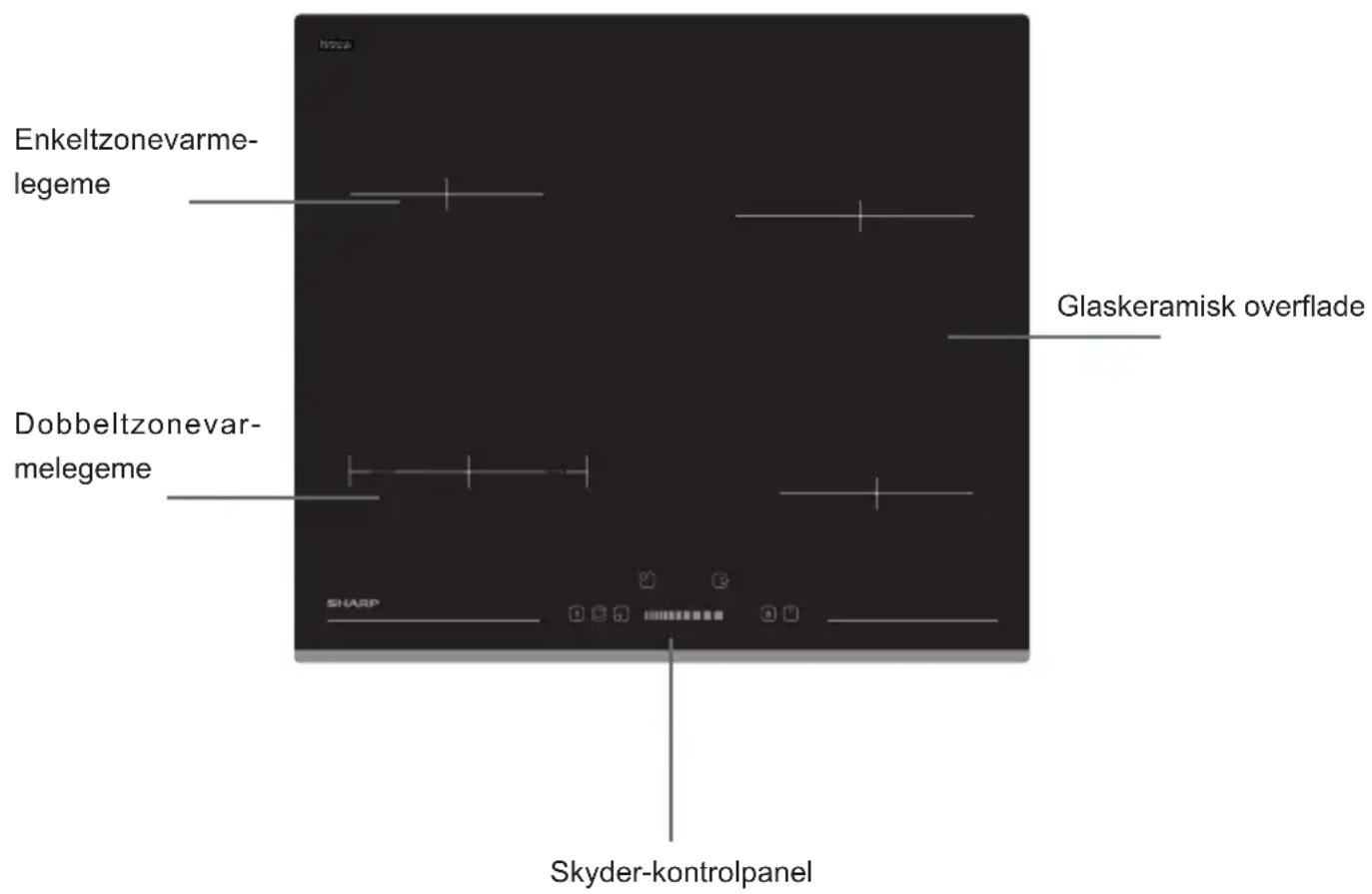 Enkeltzonevarme- legeme Glaskeramisk overflade Dobbeltzonevar- melegeme SHARP Skyder-kontrolpanel