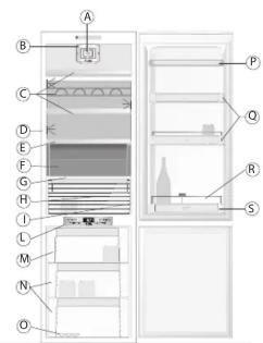 Labeled diagram of a refrigerator interior showing compartments and storage areas