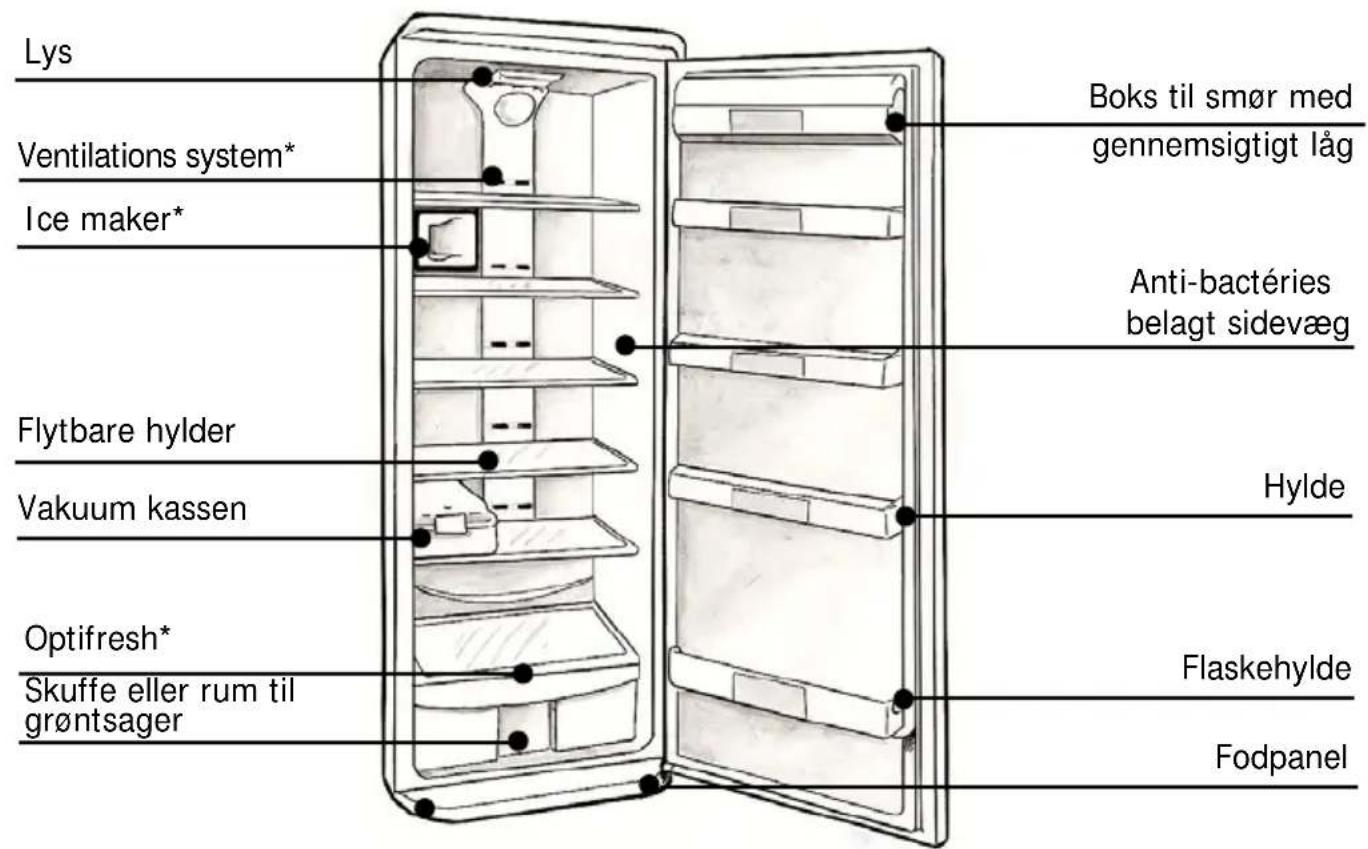 Lys Ventilationssystem* Ismaskine* Flytbare hylder Vakuumkassen Optifresh* Skuffe eller rum til grøntsager Boks til smør med gennemsigtigt låg Anti-bakterie belagt sidevæg Hylde Flaskehylde Fodpanel