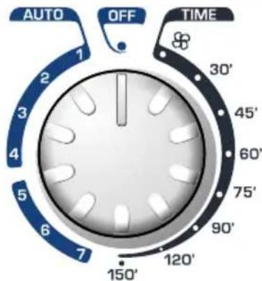 AUTO OFF TIME 1 2 3 4 5 6 7 150' 120' 90' 75' 60' 45' 30'