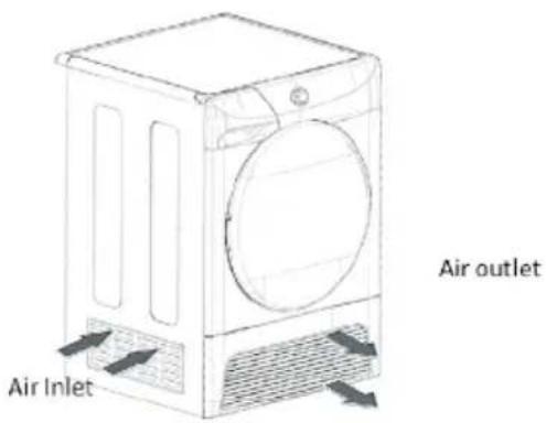 Air inlet Air outlet