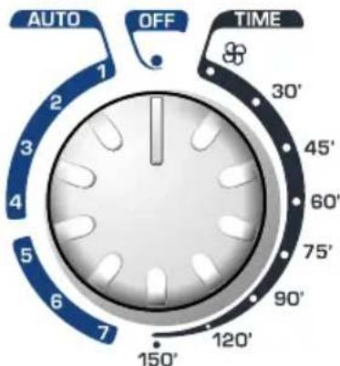 AUTO OFF TIME 30' 45' 60' 75' 90' 120' 150' 5 6 7 3 4 5 6 7