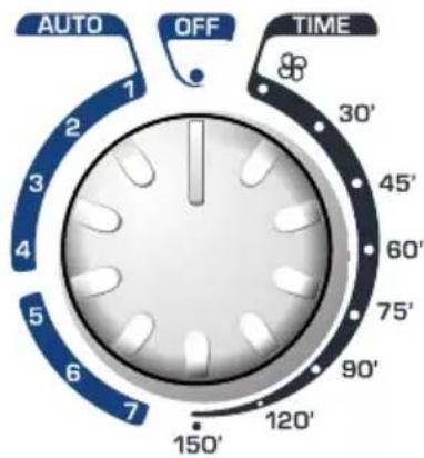 AUTO OFF TIME 1 2 3 4 5 6 7 150' 120' 90' 75' 60' 45' 30'