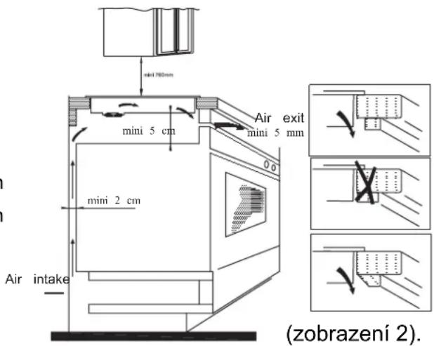CANDY PVI 644 B - Postup při instalaci - 2