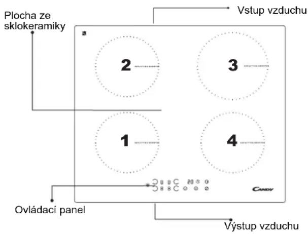CANDY PVI 644 B - Schéma připojení elektrického proudu - 1