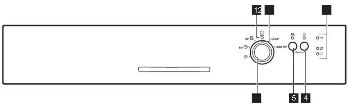 12 70° 85° 92.65° 80° 50° Panel 5 4