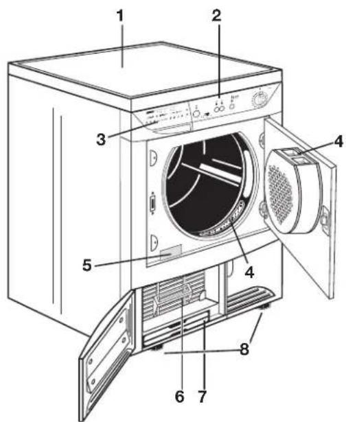 ZANUSSI TCE 7124 - Apparatbeskrivelse - 1