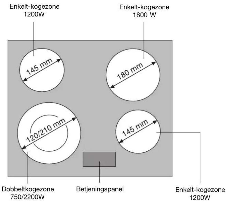 Enkelt-kogezone 1200W 145 mm Enkelt-kogezone 1800 W 180 mm 120/210 mm 145 mm Dobbeltkogezone 750/2200W Betjeningspanel Enkelt-kogezone 1200W