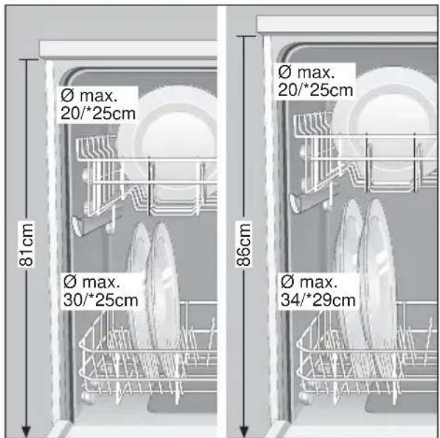 Ø max. 20/*25cm 81cm Ø max. 30/*25cm 86cm Ø max. 20/*25cm Ø max. 34/*29cm