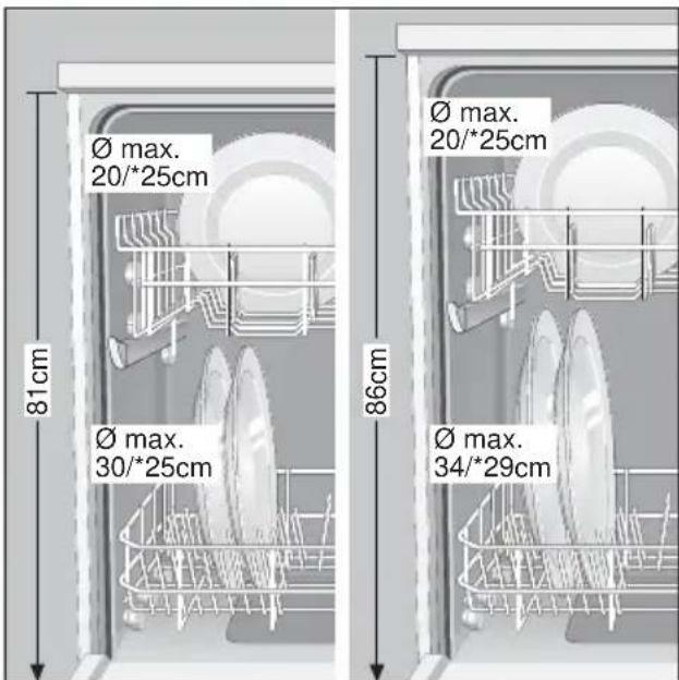 Ø max. 20/*25cm 81cm Ø max. 30/*25cm 86cm Ø max. 20/*25cm Ø max. 34/*29cm