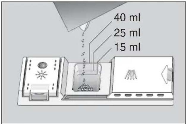 40 ml 25 ml 15 ml