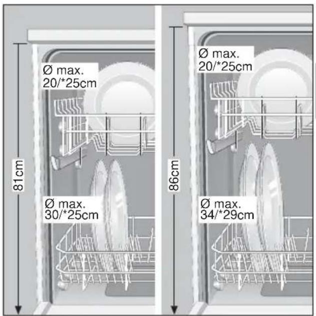 Ø max. 20/*25cm 81cm Ø max. 30/*25cm 86cm Ø max. 20/*25cm Ø max. 34/*29cm