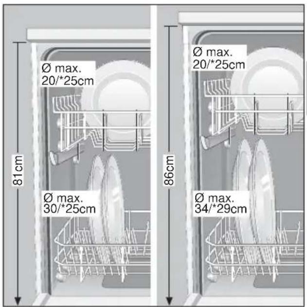 Ø max. 20/*25cm 81cm Ø max. 30/*25cm 86cm Ø max. 20/*25cm Ø max. 34/*29cm