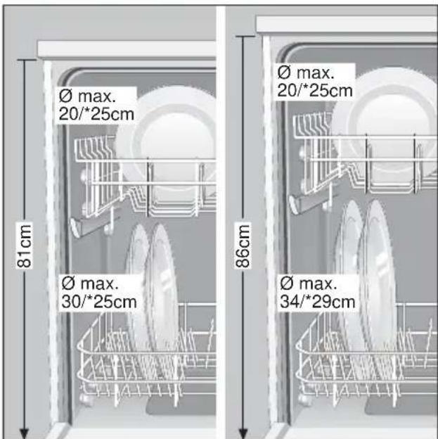 Ø max. 20/*25cm 81cm Ø max. 30/*25cm 86cm Ø max. 20/*25cm Ø max. 34/*29cm