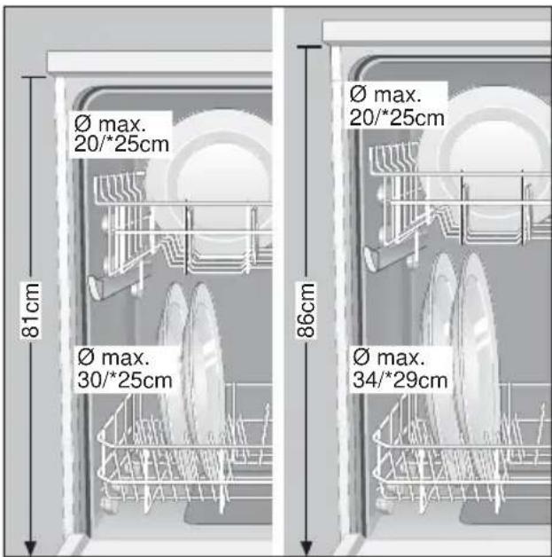 Ø max. 20/*25cm 81cm Ø max. 30/*25cm 86cm Ø max. 20/*25cm Ø max. 34/*29cm