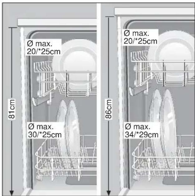 Ø max. 20/*25cm 81cm Ø max. 30/*25cm 86cm Ø max. 20/*25cm Ø max. 34/*29cm