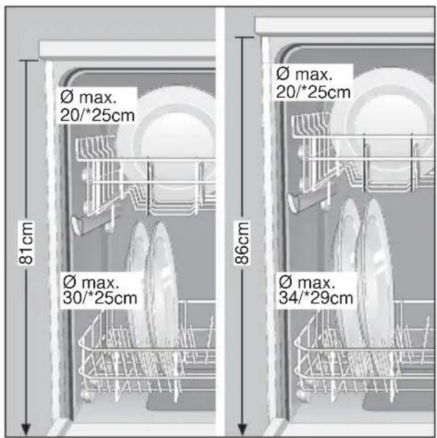 Ø max. 20/*25cm 81cm Ø max. 30/*25cm 86cm Ø max. 20/*25cm Ø max. 34/*29cm