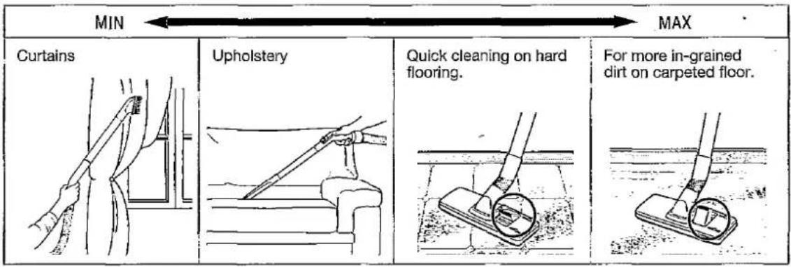 MIN MAX Curtains Upholstery Quick cleaning on hard flooring. For more in-grained dirt on carpeted floor.