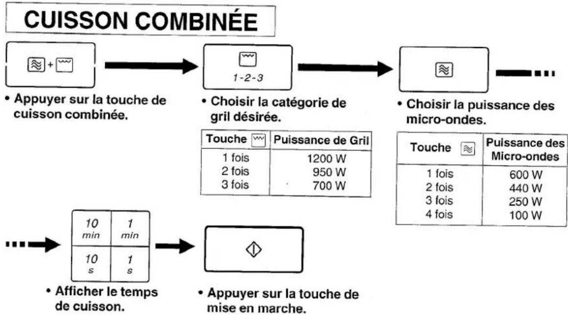 PANASONIC NN-K557 - Réchauffage / décongélation / cuisson par la durée - 1