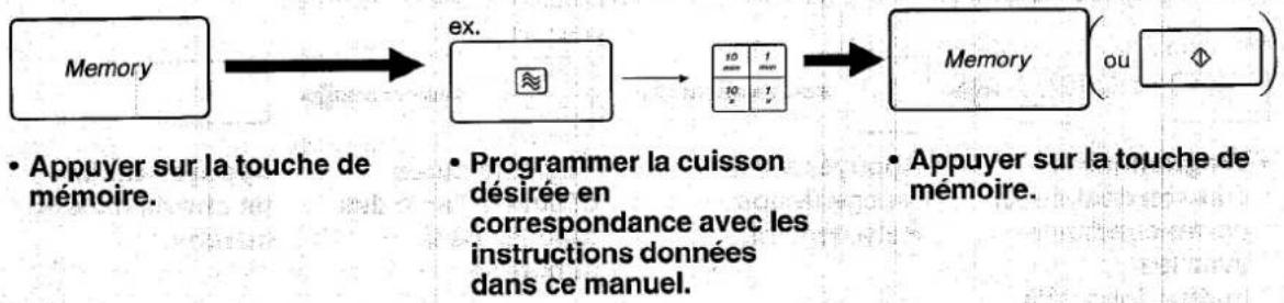 PANASONIC NN-K557 - Mémoire - 1