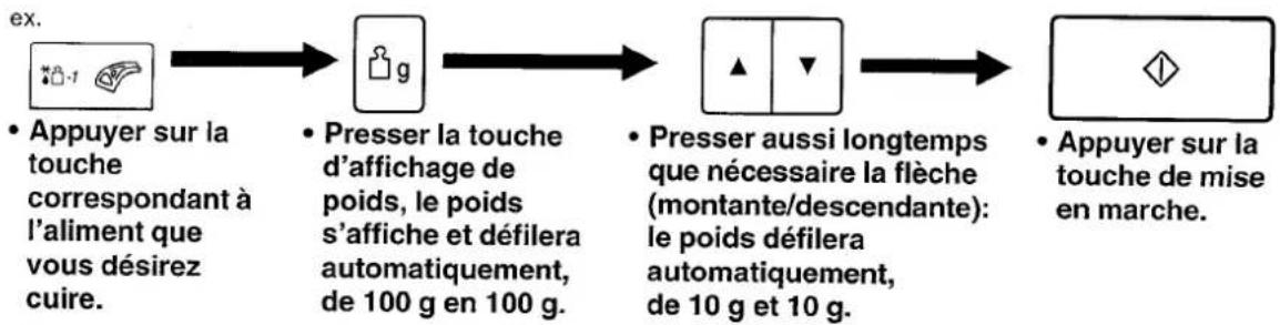 PANASONIC NN-K557 - Décongélation automatique en fonction du poids - 1