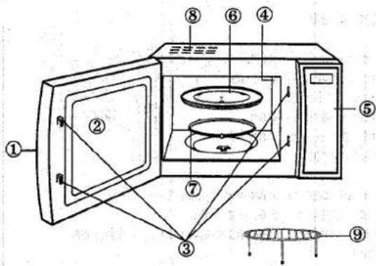 PANASONIC NN-K557 - Schéma descriptif - 1