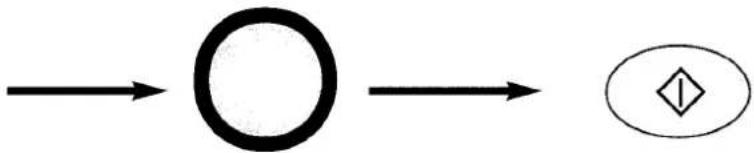 graph LR A --> B["Circle"] B --> C["◇"]