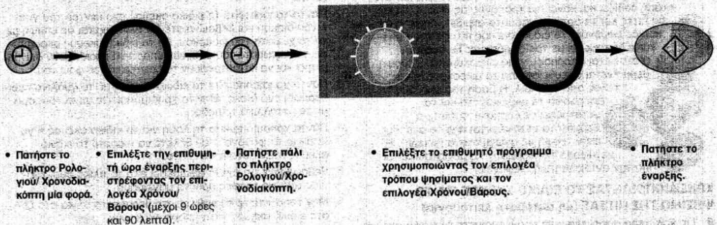 graph LR A["Initial State"] --> B["Initial State"] B --> C["Intermediate State"] C --> D["Final State"] A -->|• Πατήστε το πλήκτρο Ρρολογιου/Χρονοδιακόπτη μία φορά.| A1 B -->|• Επιλέξτε την επιθυμητή ώρα έναρξης περιστρέφοντας τον επιλογέα Χρόνου/Βάρους (μέχρι 9 ώρες και 90 λεπτά).| B1 C -->|• Πατήσ…