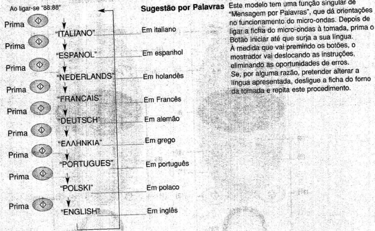 | Model | Language | Language Name | Language Description | | :--- | :--- | :--- | :--- | | Prima | Prima | "ITALIANO" | Em italiano | | Prima | Prima | "ESPANOL" | Em espanhol | | Prima | Prima | "NEDERLANDS" | Em holandês | | Prima | Prima | "FRANCAIS" | Em Francês | | Prima | Prima | "DEUTSCH" |…